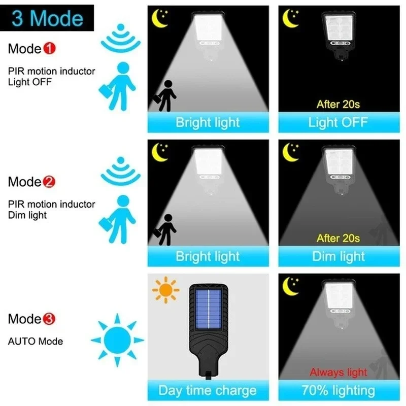 Powerful LED Solar Outdoor Led - đánh giá và giá Outdoor Powerwall