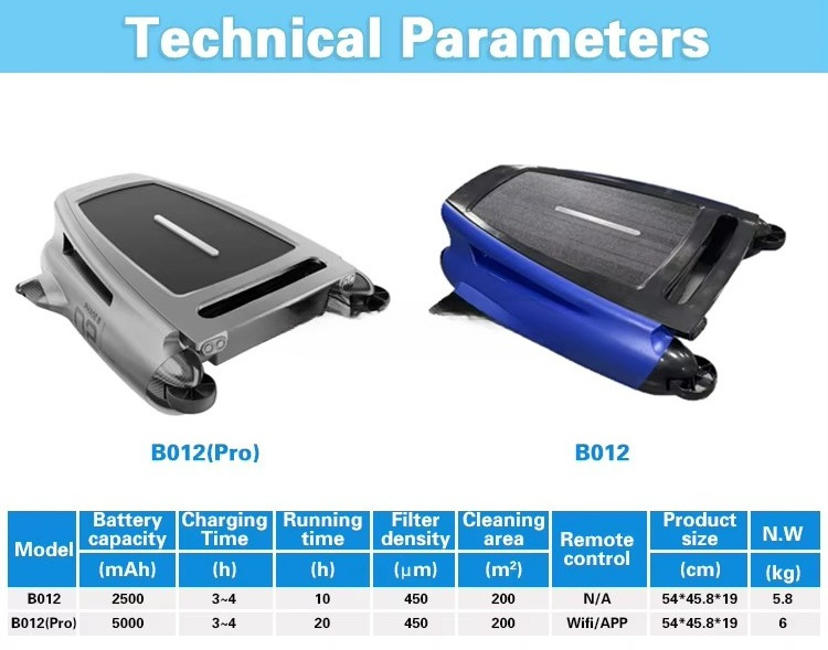 Pool Cleaning Robot, Lithium-i - đánh giá và giá Outdoor Power Hours