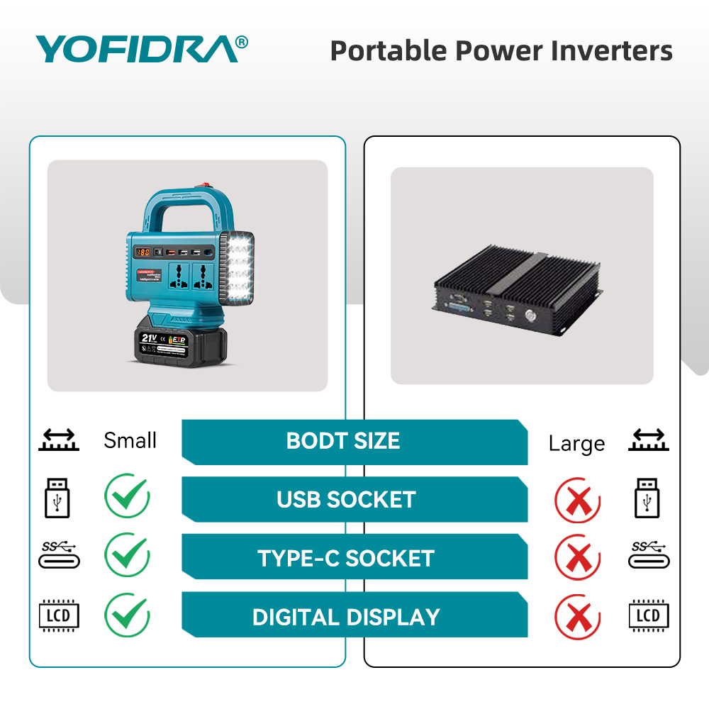 YOFIDRA 220V Portable Power In - đánh giá và giá Outdoor Powerwall
